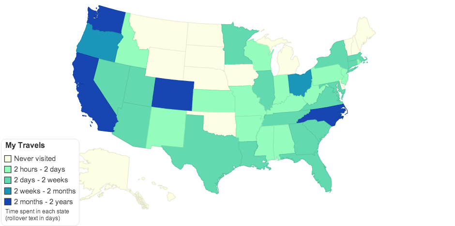 Kelvin's States