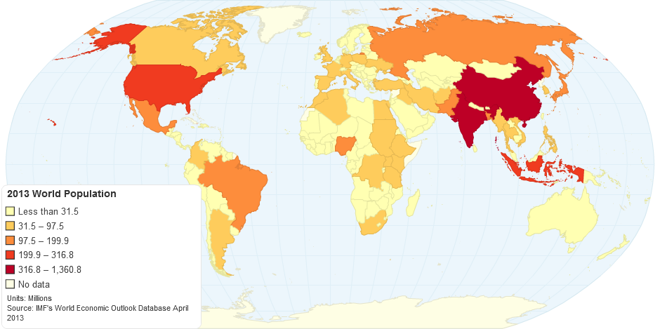 2013 World Population