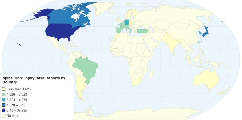 Spinal Cord Injury Case Reports by Country