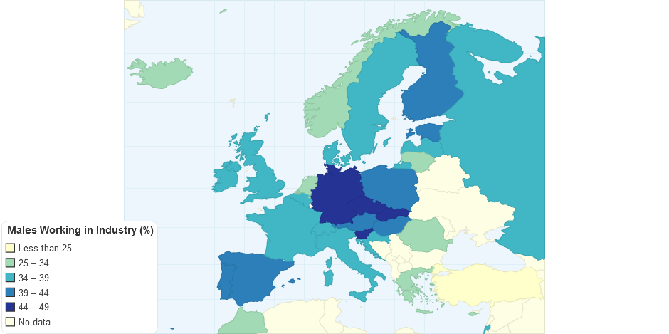Males Working in Industry