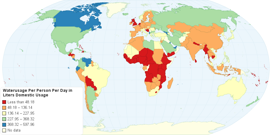 Waterusage Per Person Per Day in Liters Domestic Usage