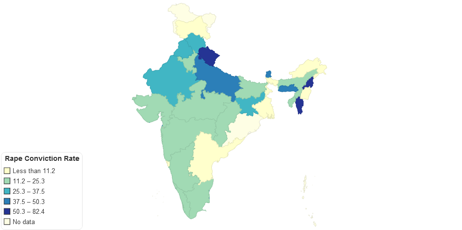 Rape Conviction Rate