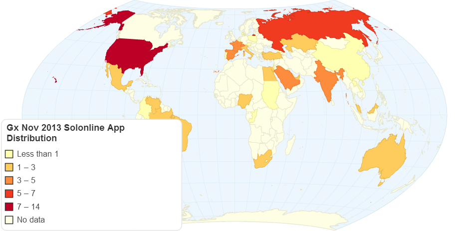 Gx Nov 2013 Solonline App Distribution