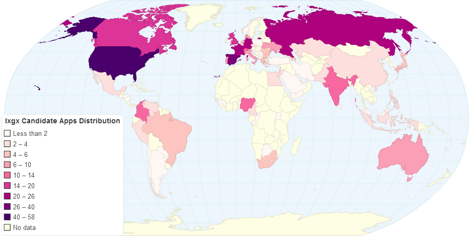 IX-GX Candidate Apps Distribution