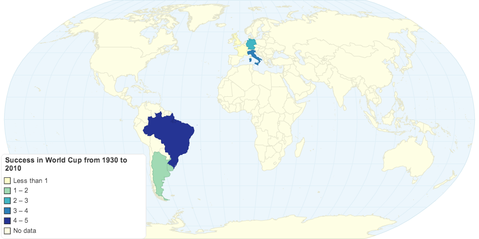 Success in World Cup from 1930 to 2010