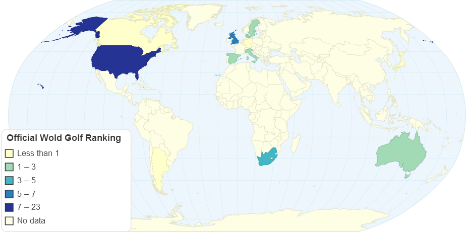 Official Wold Golf Ranking