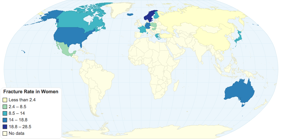 Fracture Rate in Women
