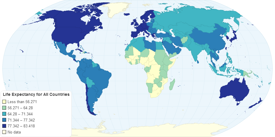 Life Expectancy for All Countries