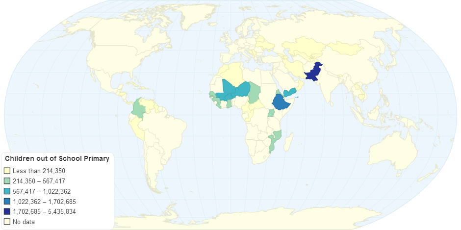 Children out of Primary School