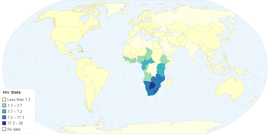 Hiv Stats