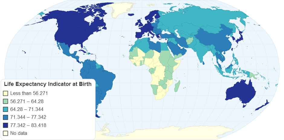 Life Expectancy Indicator at Birth