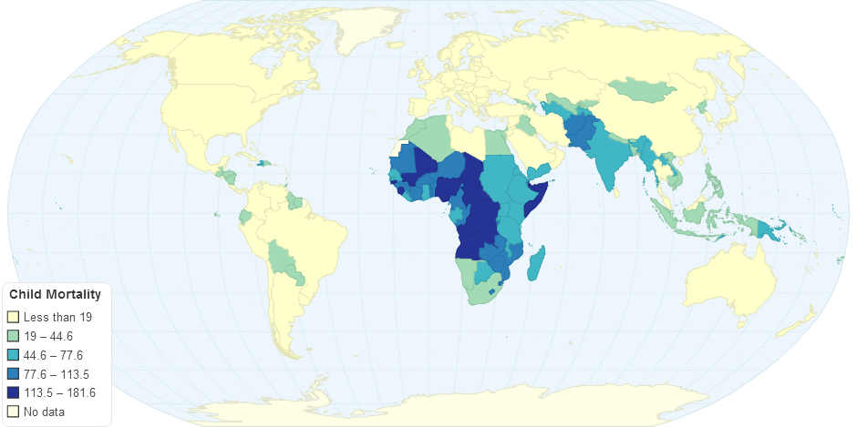 Child Mortality