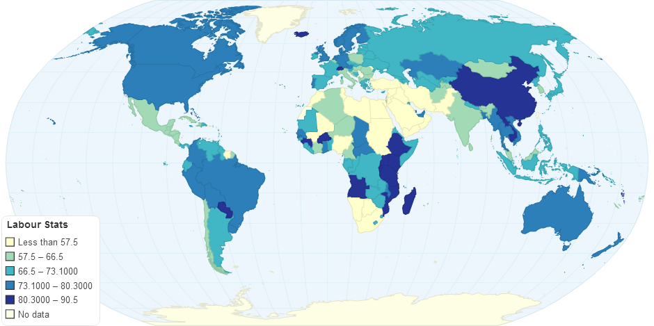 Labour Stats