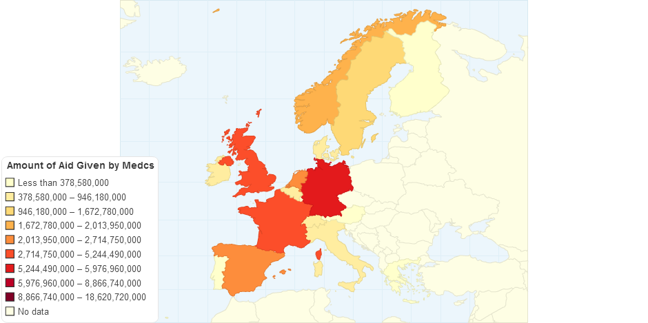 Amount of Aid Given by European Countries in 2007