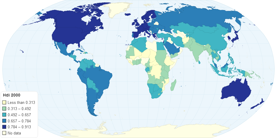 Hdi year 2000