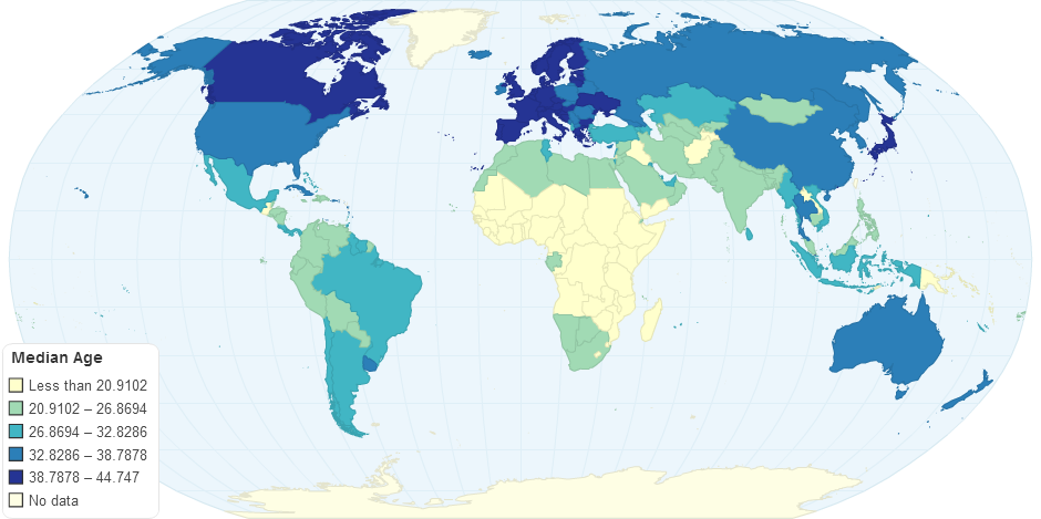 Median Age