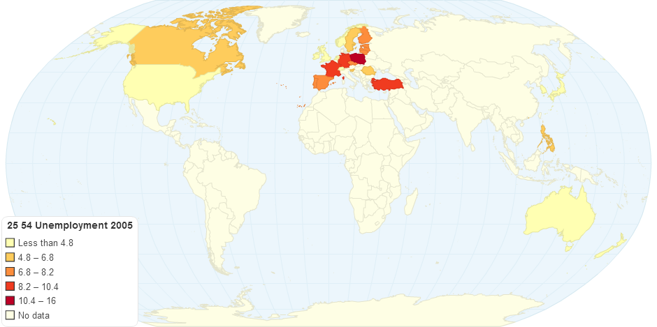 25 54 Unemployment 2005