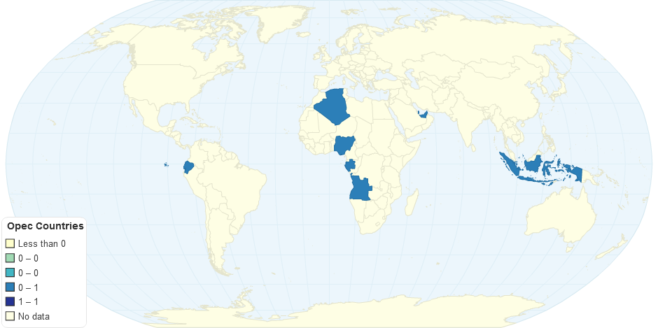 Opec Countries