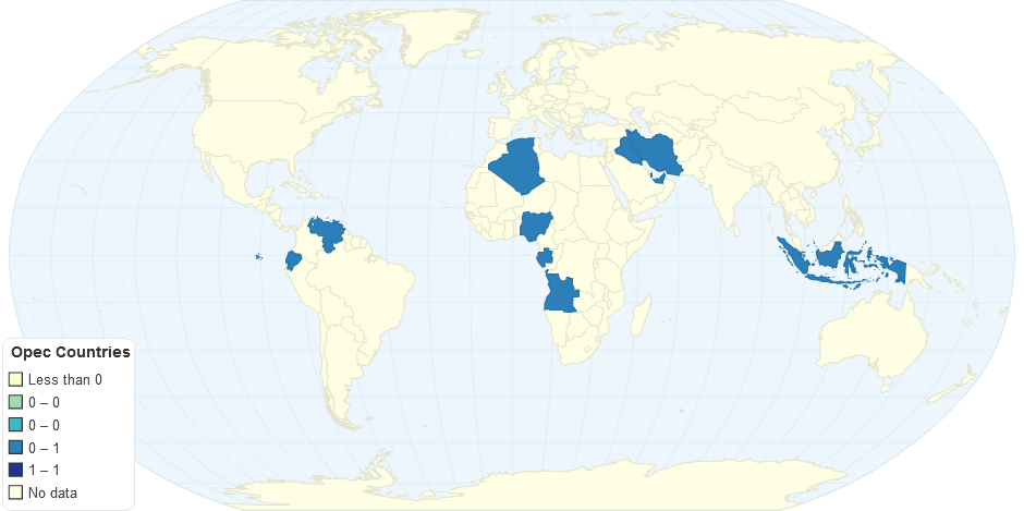 Opec Countries