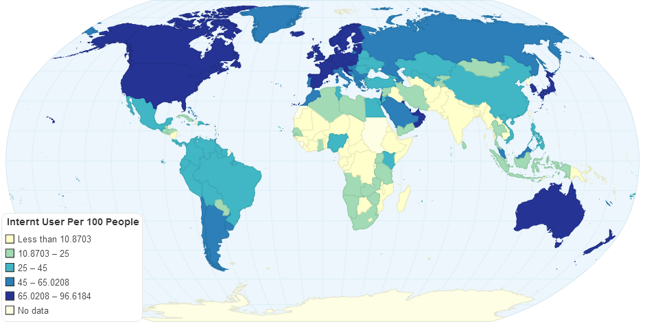 Internt User Per 100 People