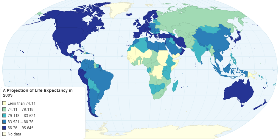 A Projection of Life Expectancy in 2099