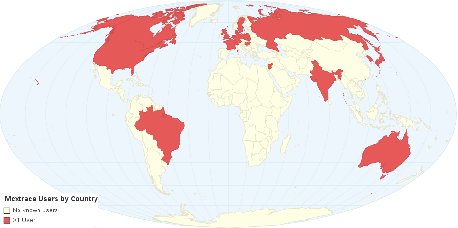 Mcxtrace Users by Country