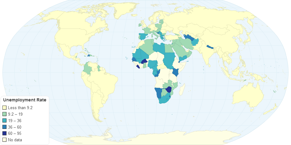 Unemployment Rate