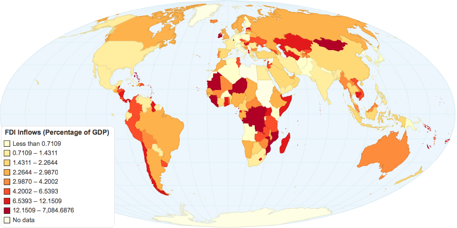 FDI Inflows (Percentage of GDP)