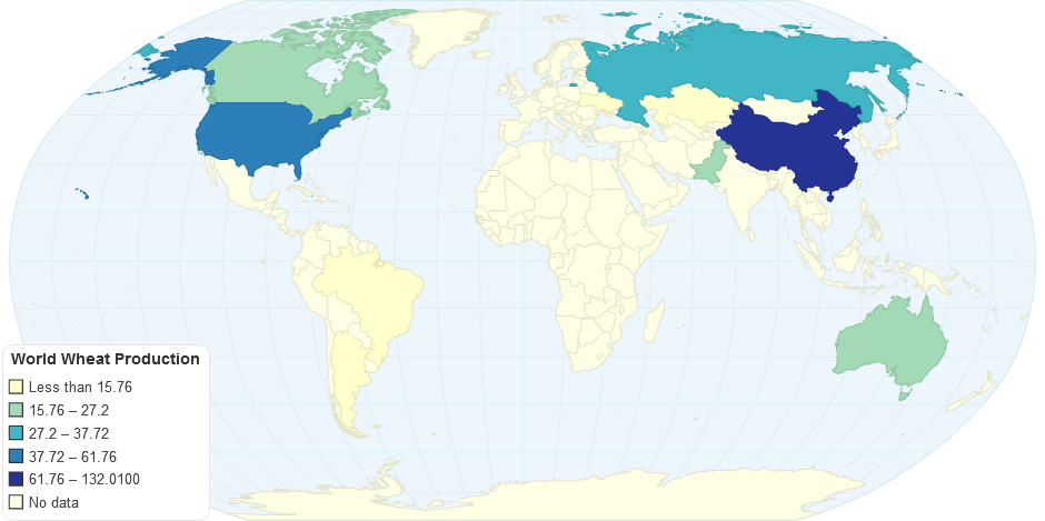 World Wheat Production (WIP)