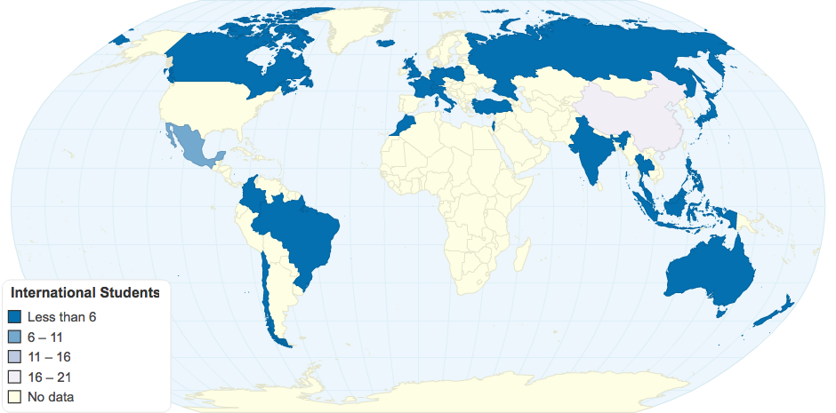 International Students