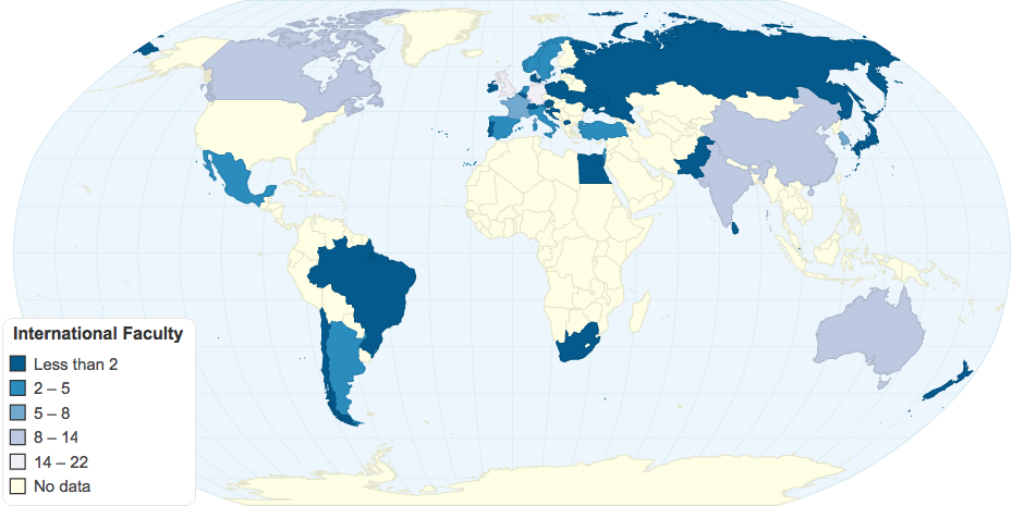 International Faculty