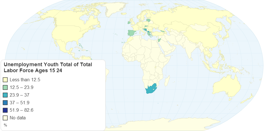 Unemployment Youth Total of Total Labor Force Ages 15 24