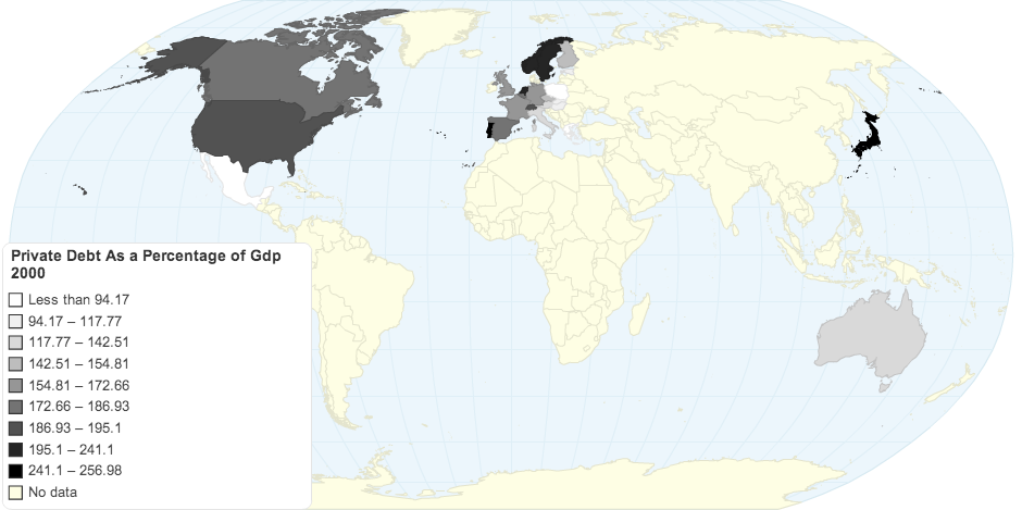 Private Debt as a Percentage of GDP, 2000