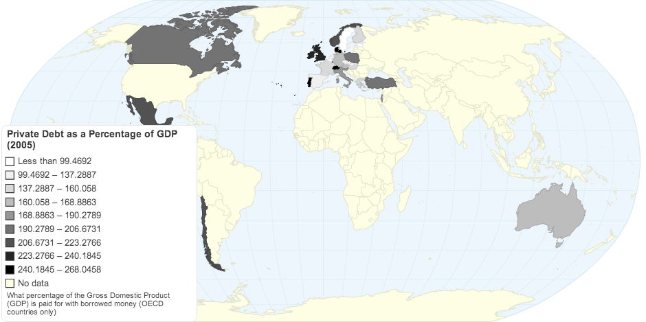 Private Debt as a Percentage of GDP (2005)