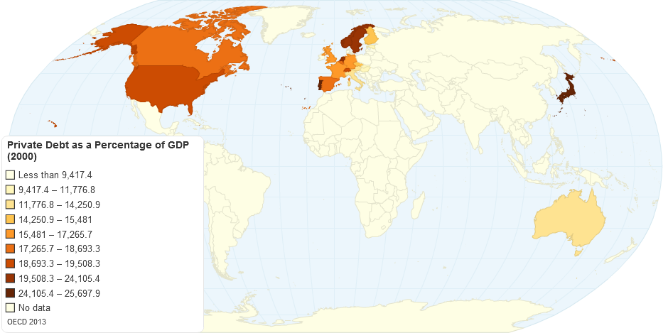 Private Debt as a Percentage of GDP (2000)