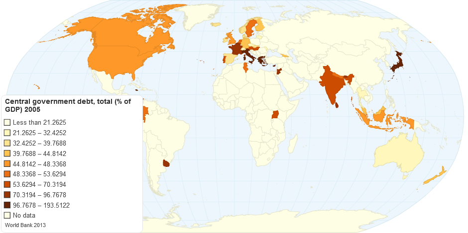 Central government debt, total (% of GDP) 2005