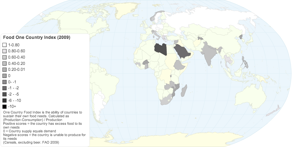 Food One Country Index 2009