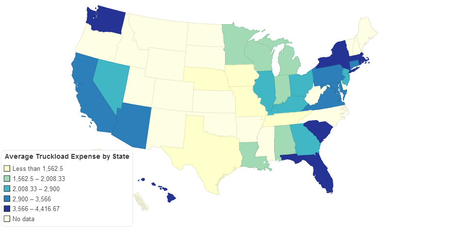 Average Truckload Expense by State