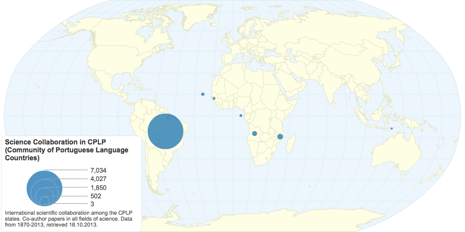 Scientific Collaboration in CPLP (Community of Portuguese Language Countries)