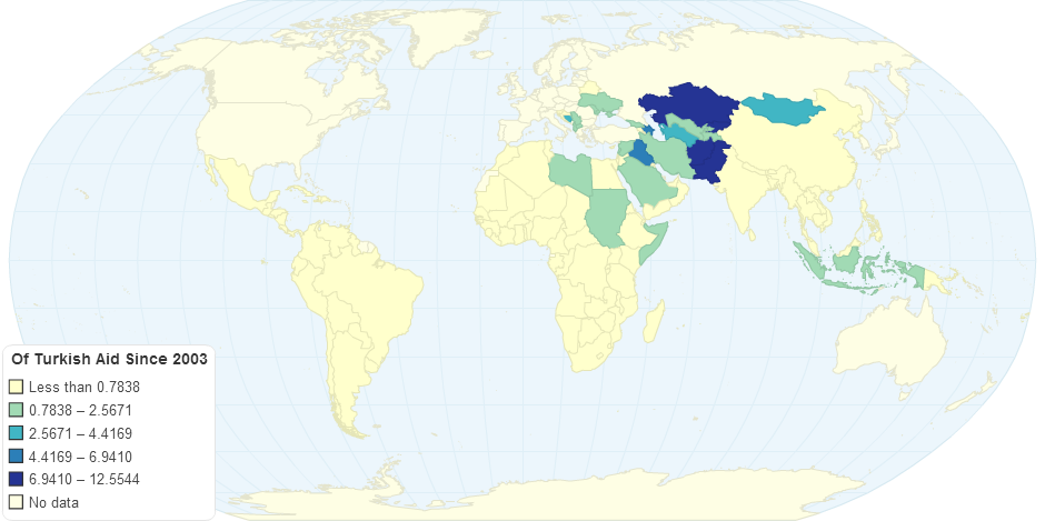 Of Turkish Aid Since 2003