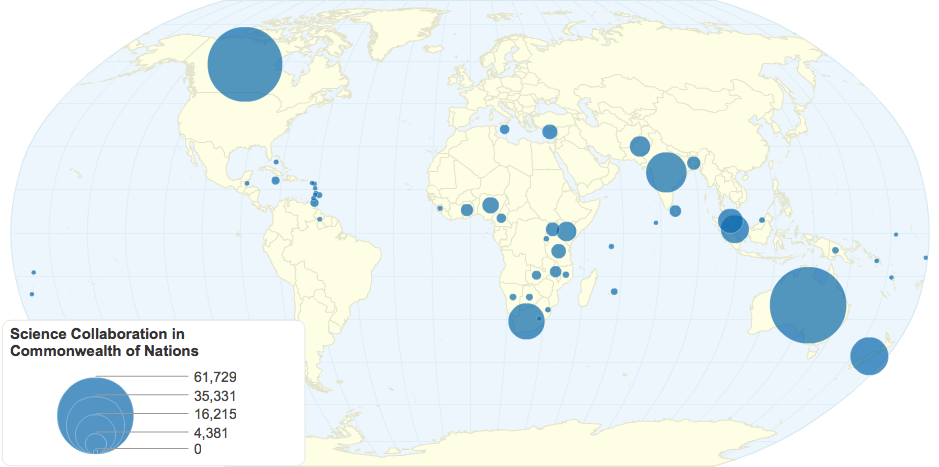 Science Collaboration in Commonwealth of Nations