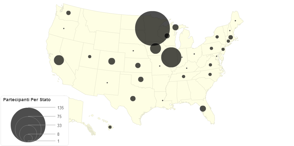 Partecipanti Per Stato