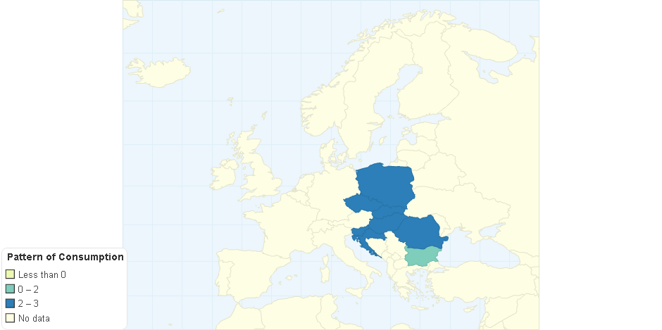 Drinking Pattern for Alcohol in CE Europe