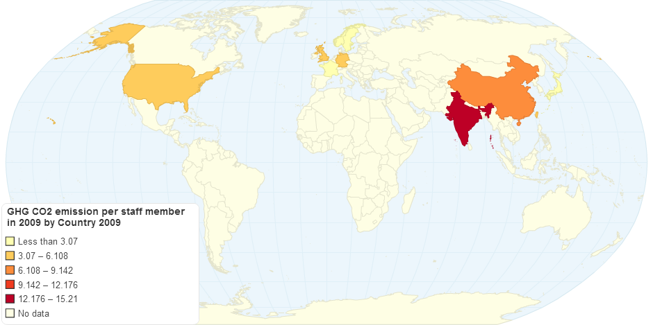 GHG Co2 emission per staff member in 2009 by country