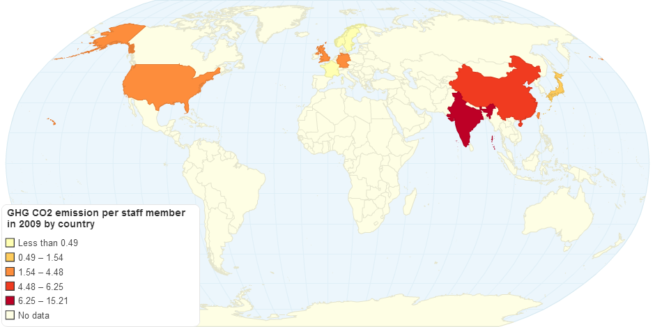 GHG CO2 emission per staff in 2009 by country