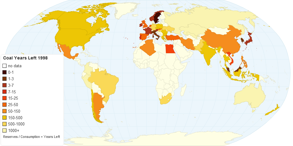 Coal Years Left 1998