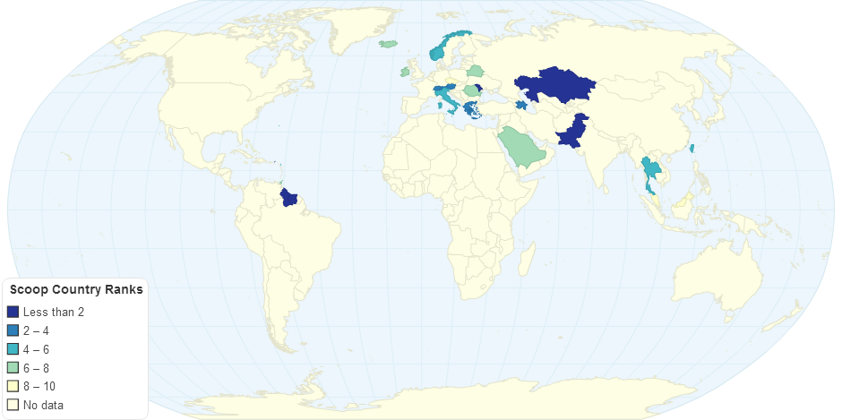 Scoop Country Ranks