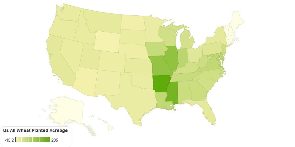 US All Wheat Planted Acreage % Change