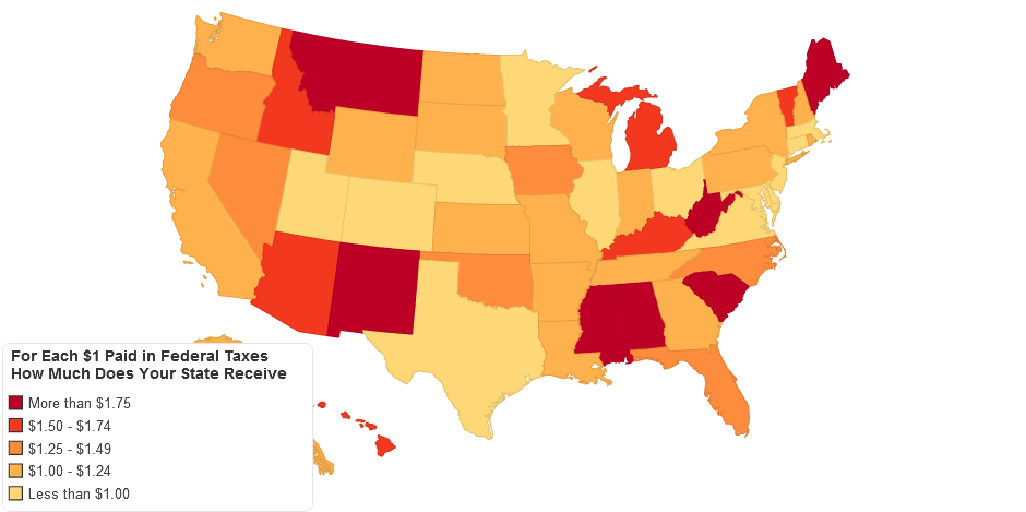 For Each 1 Paid in Federal Taxes How Much Does Your State Receive