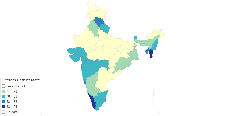 % of Adult Literacy by State